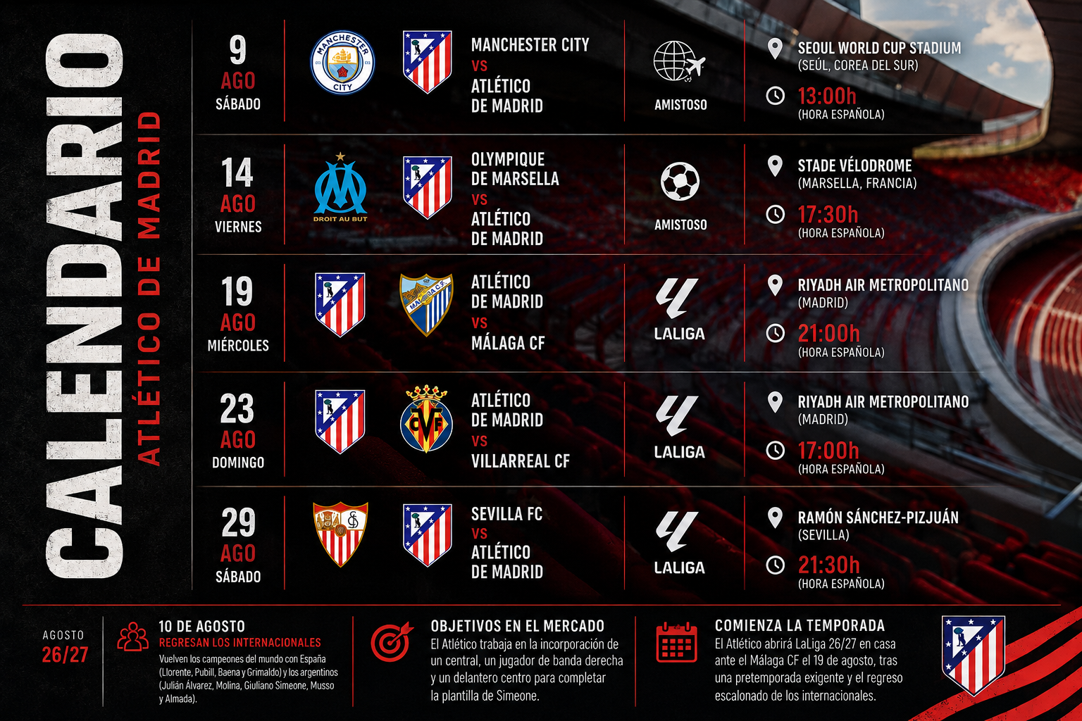 Próximos partidos del Atlético de Madrid: cinco citas decisivas en agosto